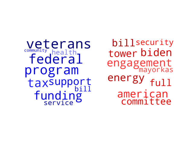 Wordcloud from Wednesday February 21, 2024.